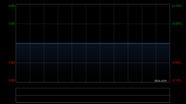 配资排名 环球信贷集团附属授出总金额为3058.3万港元的有抵押贷款