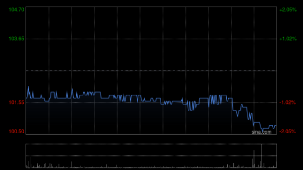 配资正规炒股理财 保诚7月31日斥资289.49万英镑回购30.16万股