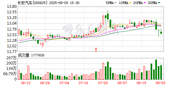 南京配资开户 车展速递｜长安汽车加码增程车市场 阿维塔06 Ultra增程版、猎手K50上市