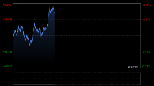 南京配资开户 非农终于要来了！美元与黄金的棋盘上，你站在哪一边？