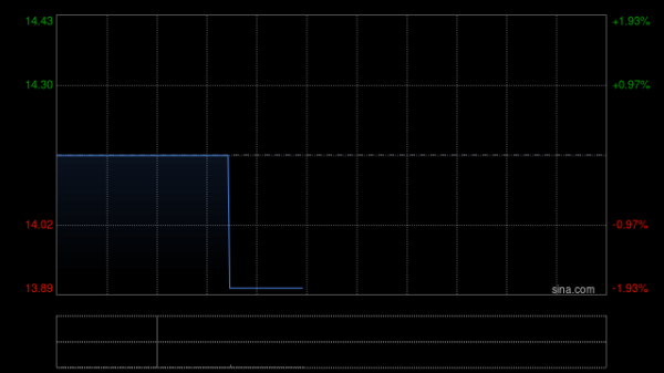 配资正规炒股理财 WING ON CO于12月19日注销13.4万股已回购股份
